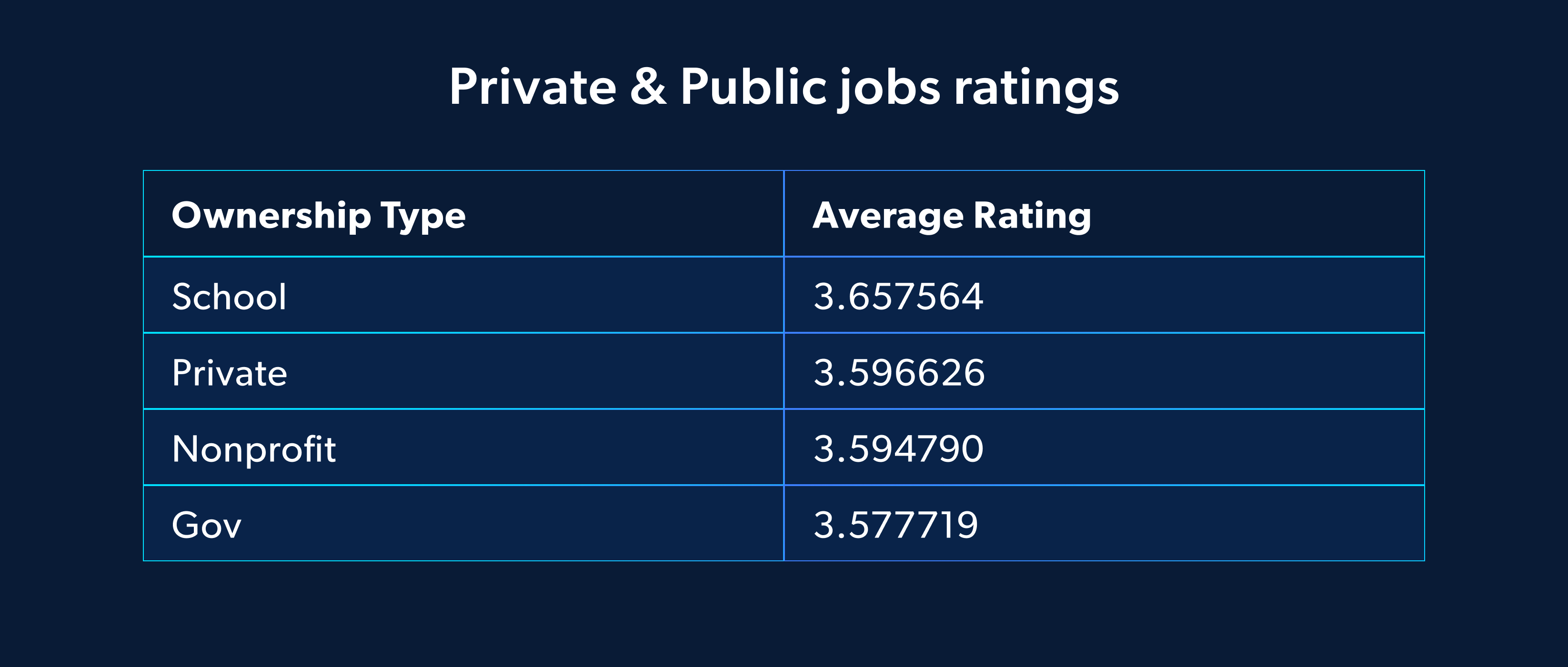 Overall rating