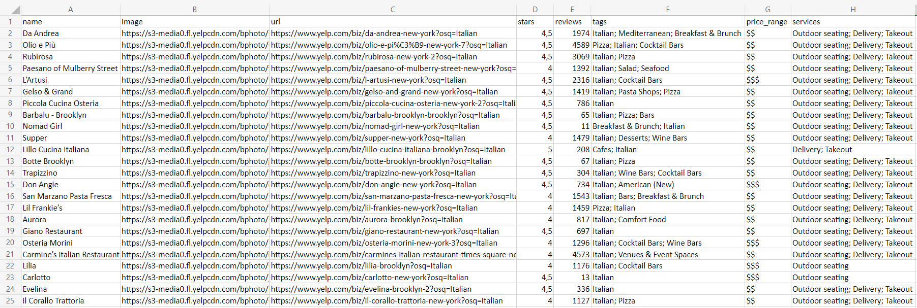 restaurants.csv 