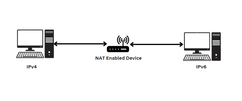 Translation example