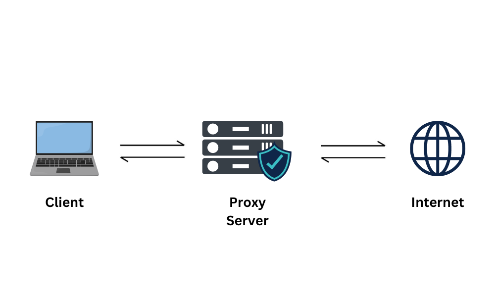How proxy servers work