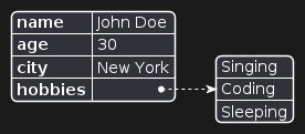 JSON simple object example