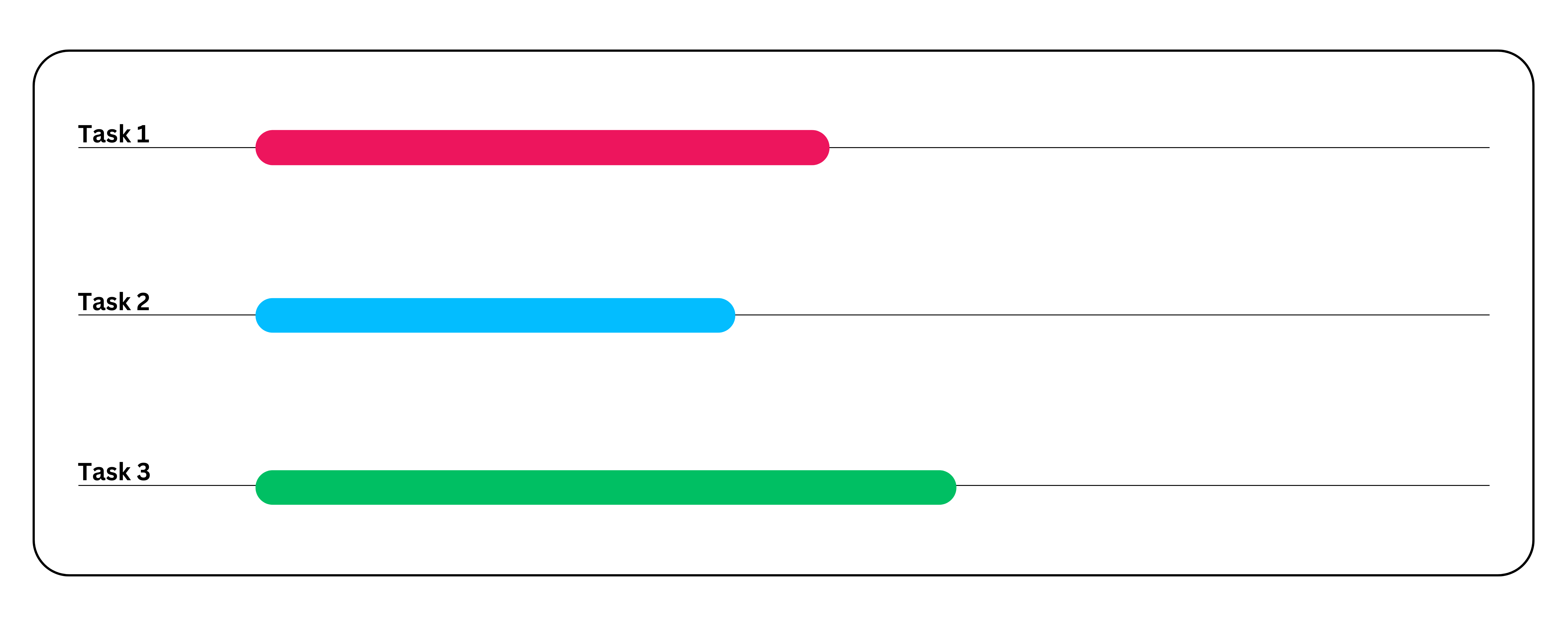 Example of 3 tasks running in parallel