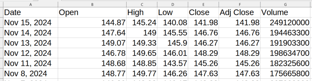 The output of the scraped table