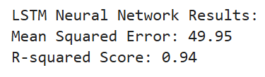 Expected result considering the statistical errors