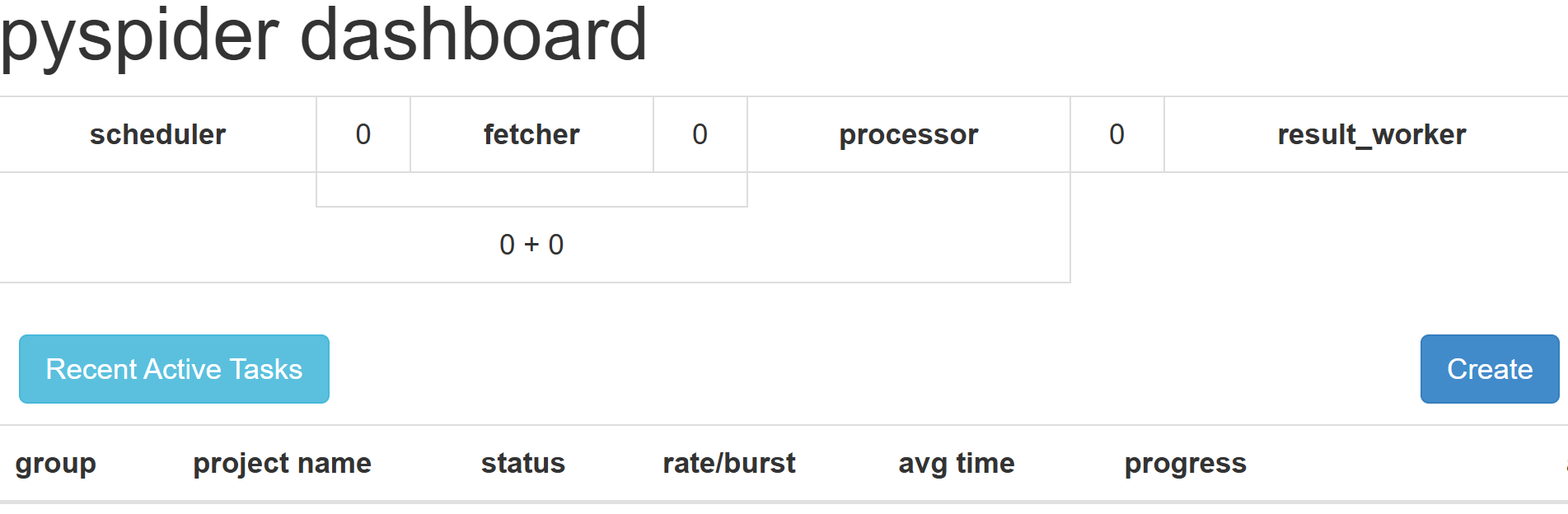The Pyspider UI