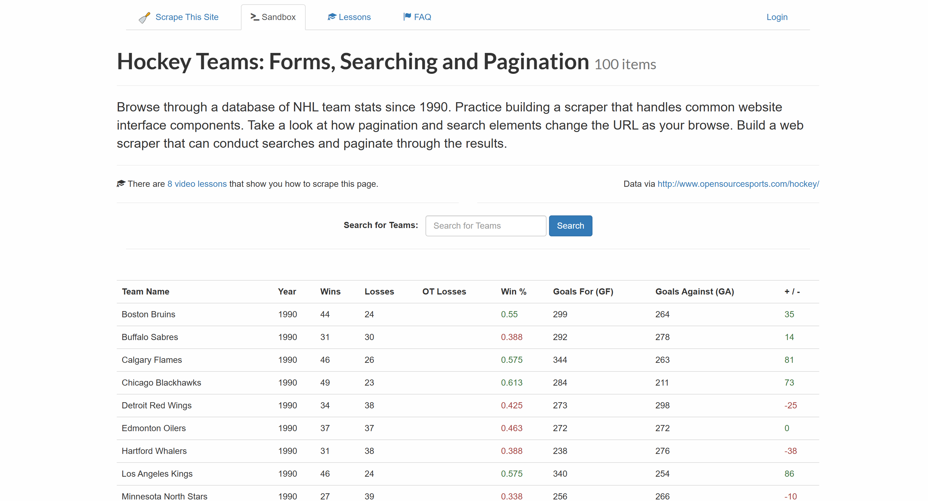 The table on the target page