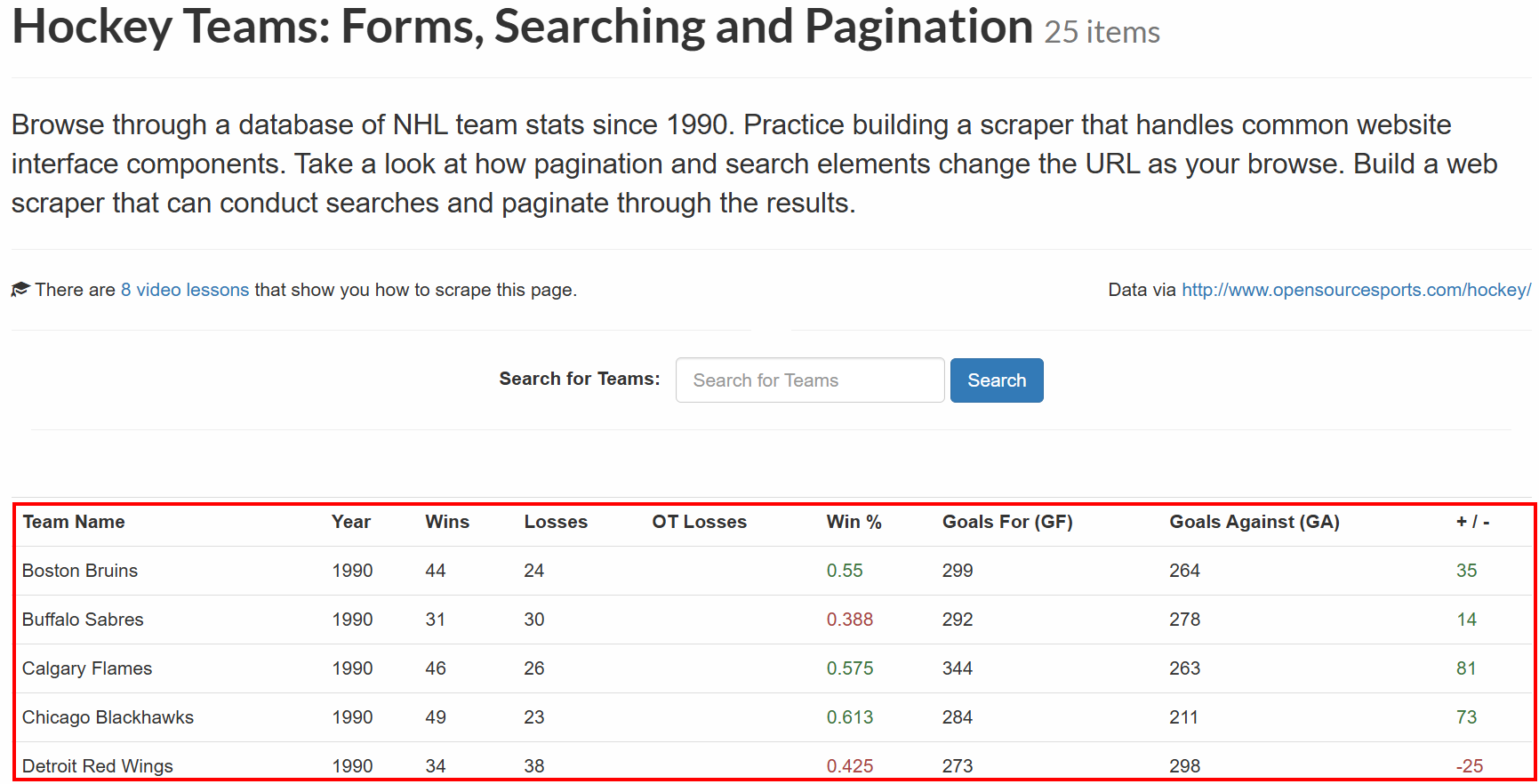 The tabular data to scrape