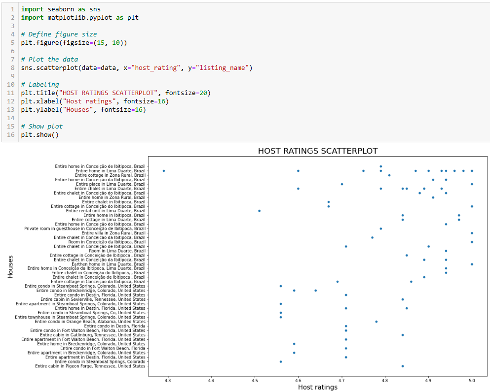 Jupyter Notebook — Part 3