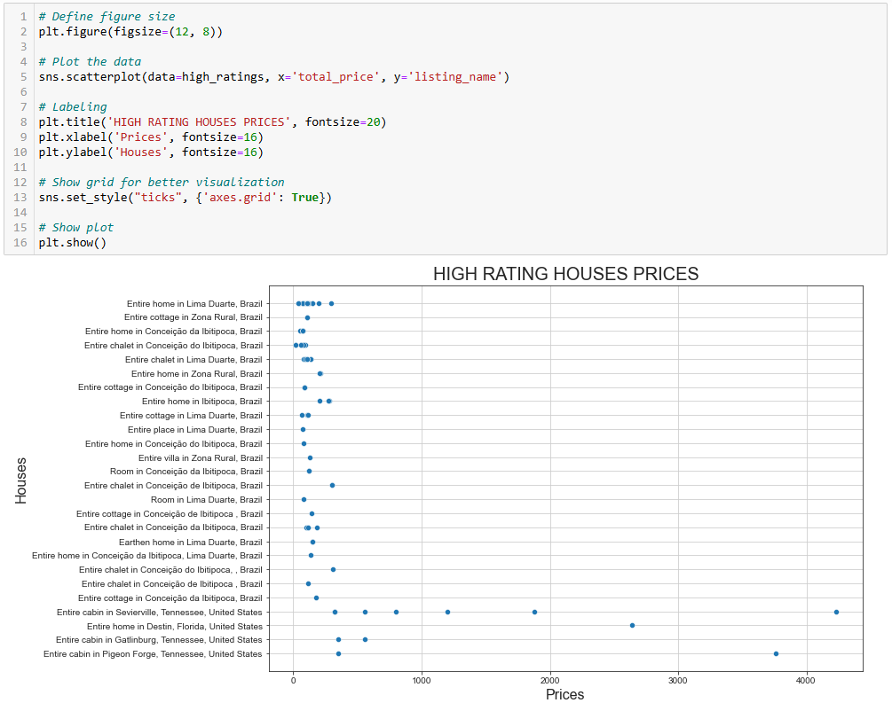 Jupyter Notebook — Part 5
