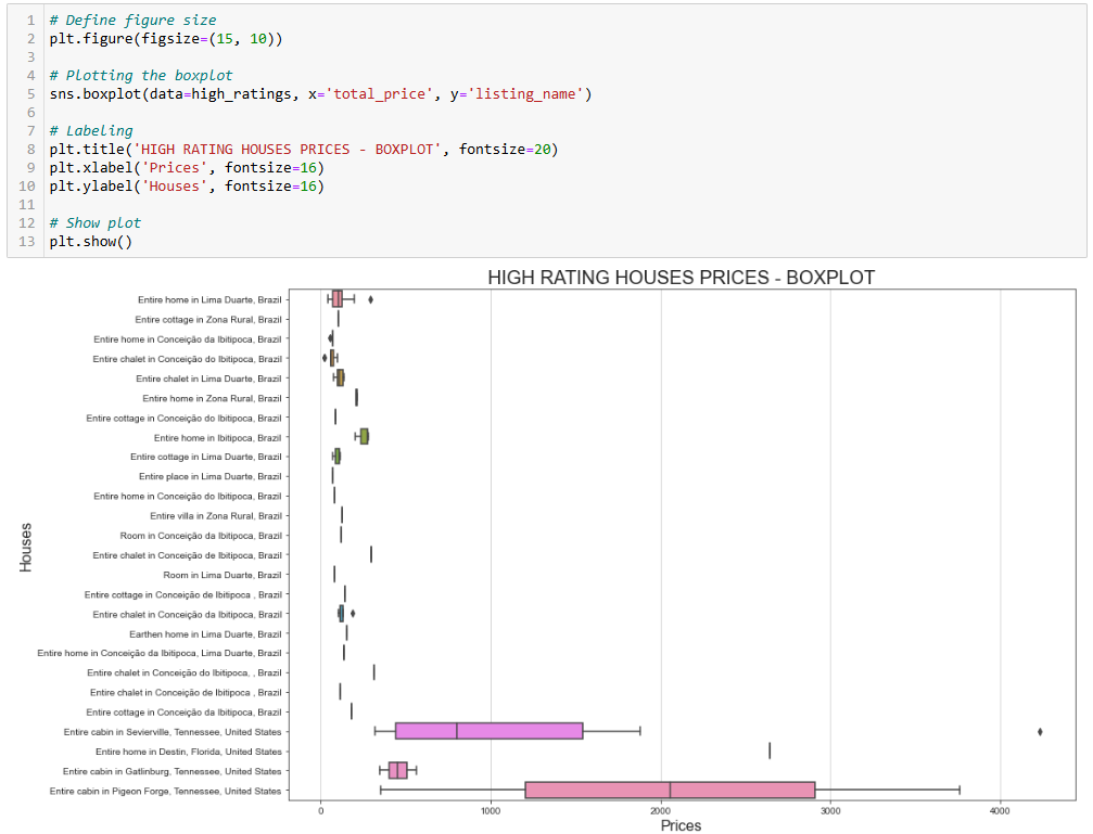 Jupyter Notebook — Part 6