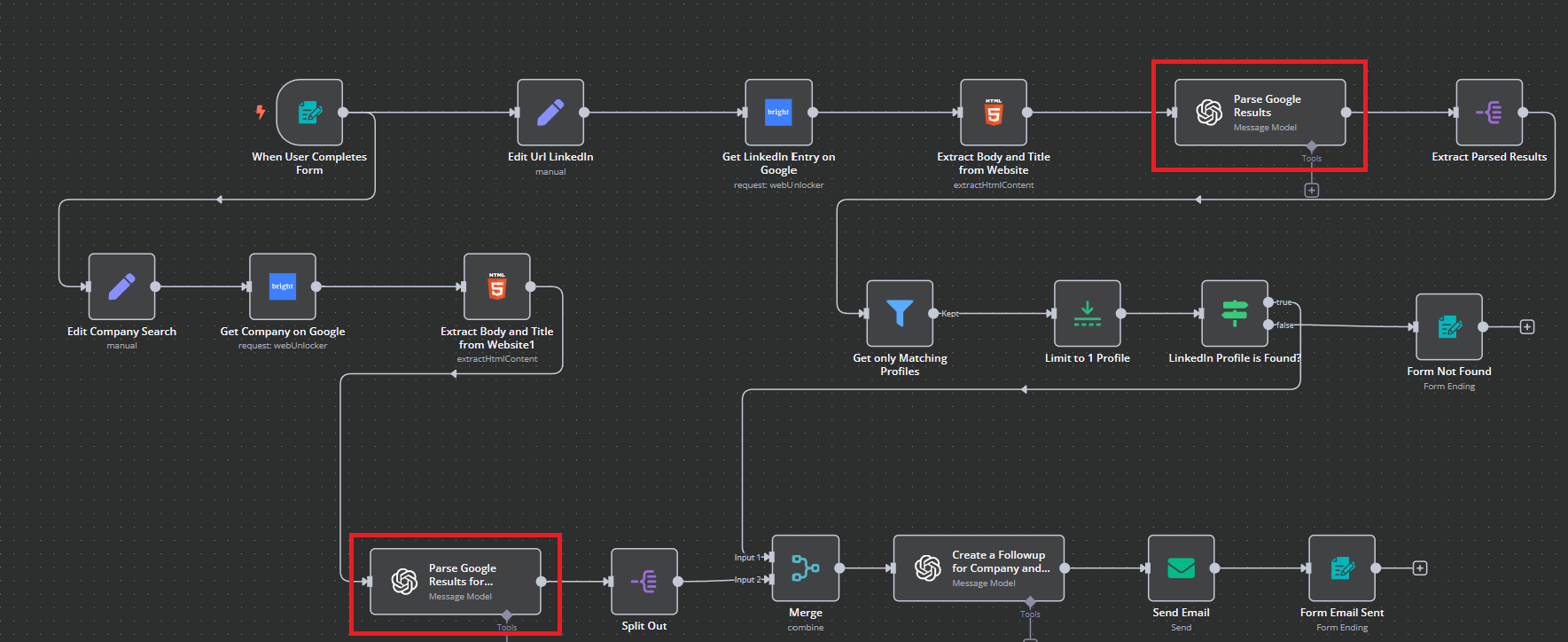 Parsing the Google Results With ChatGPT