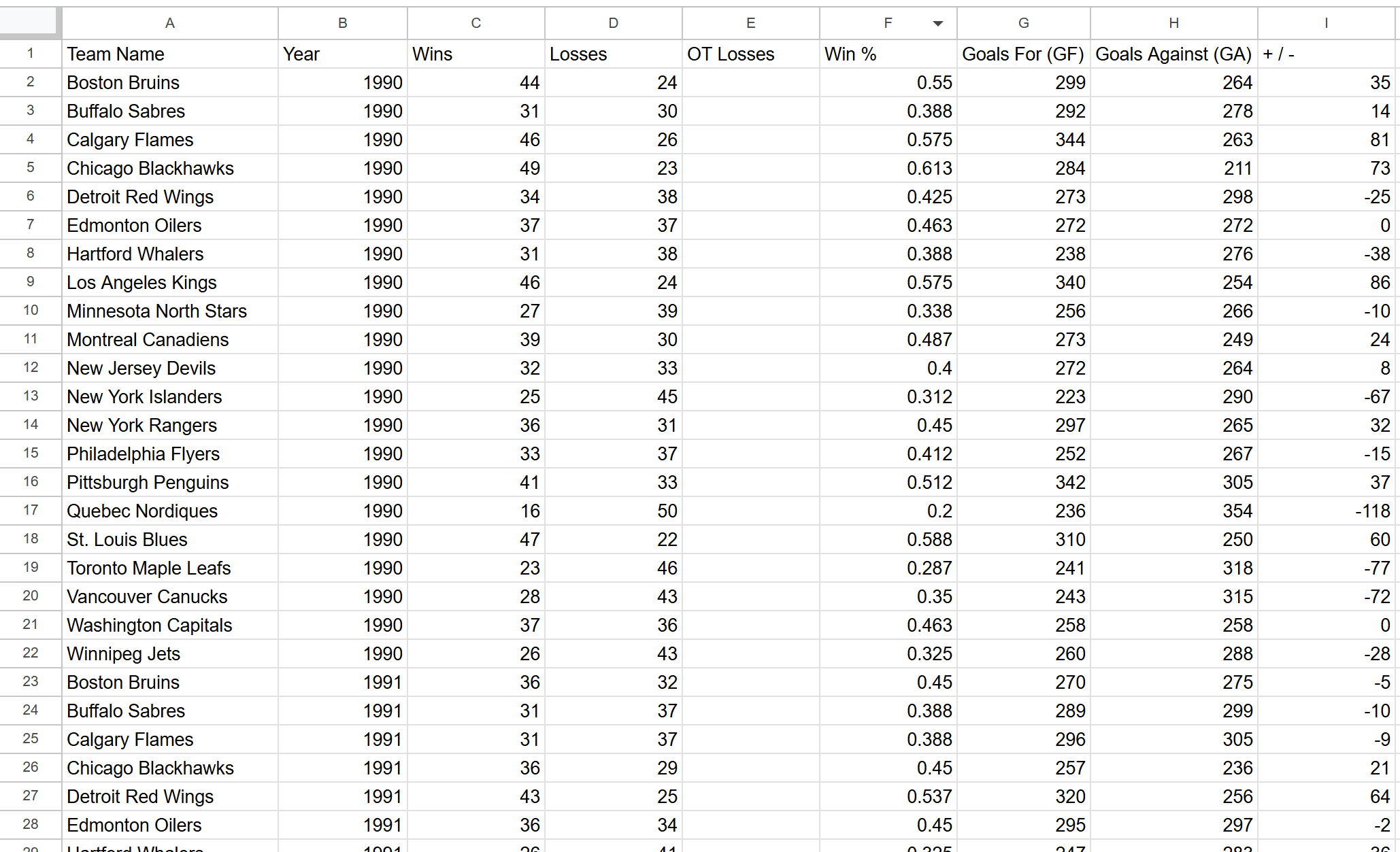 The CSV output file
