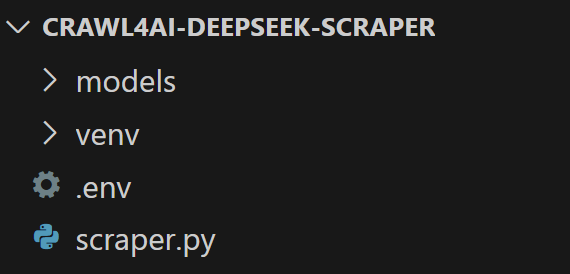 The file structure of the Crawl4AI DeepSeek scraper