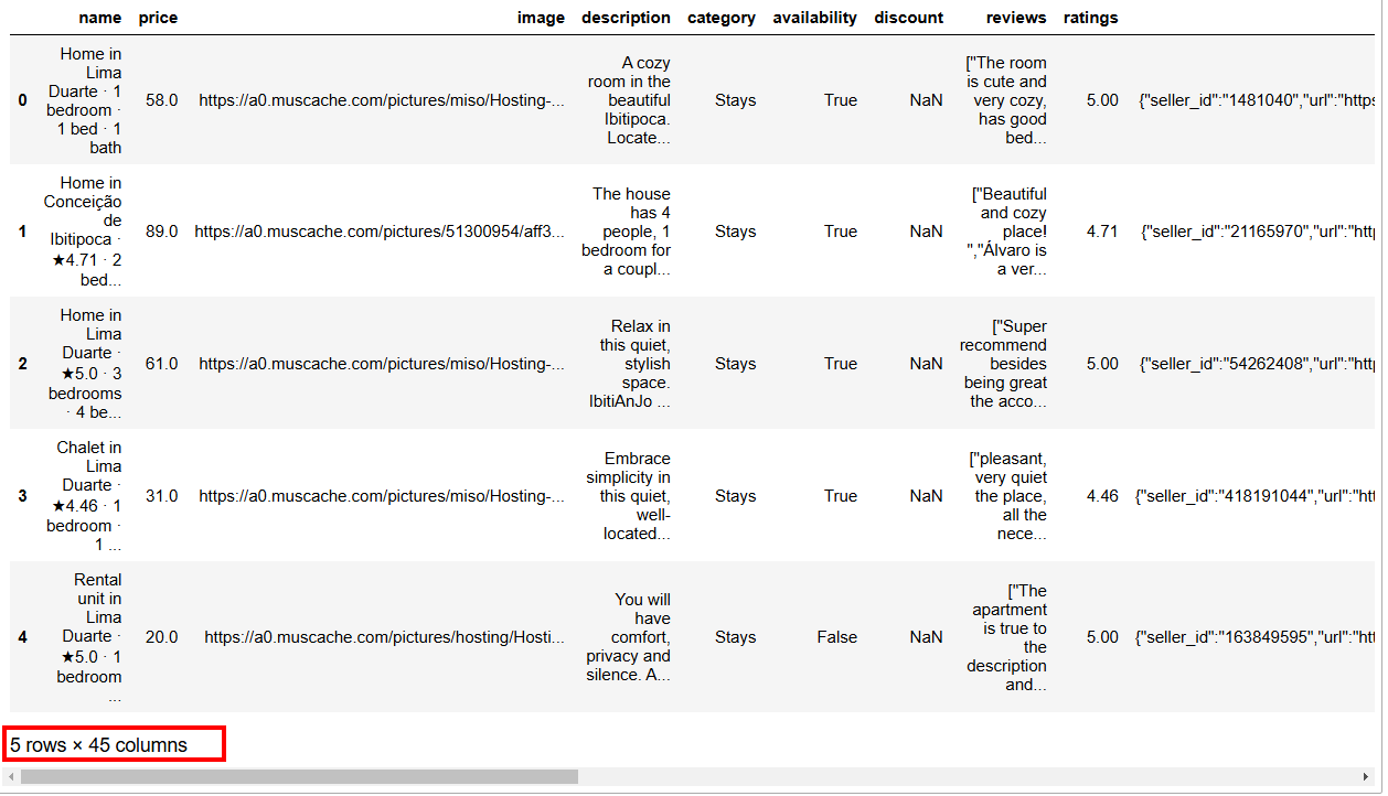 The first rows in the Aribnb dataset