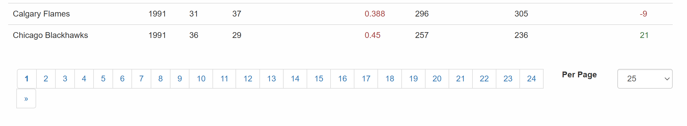 The pagination element