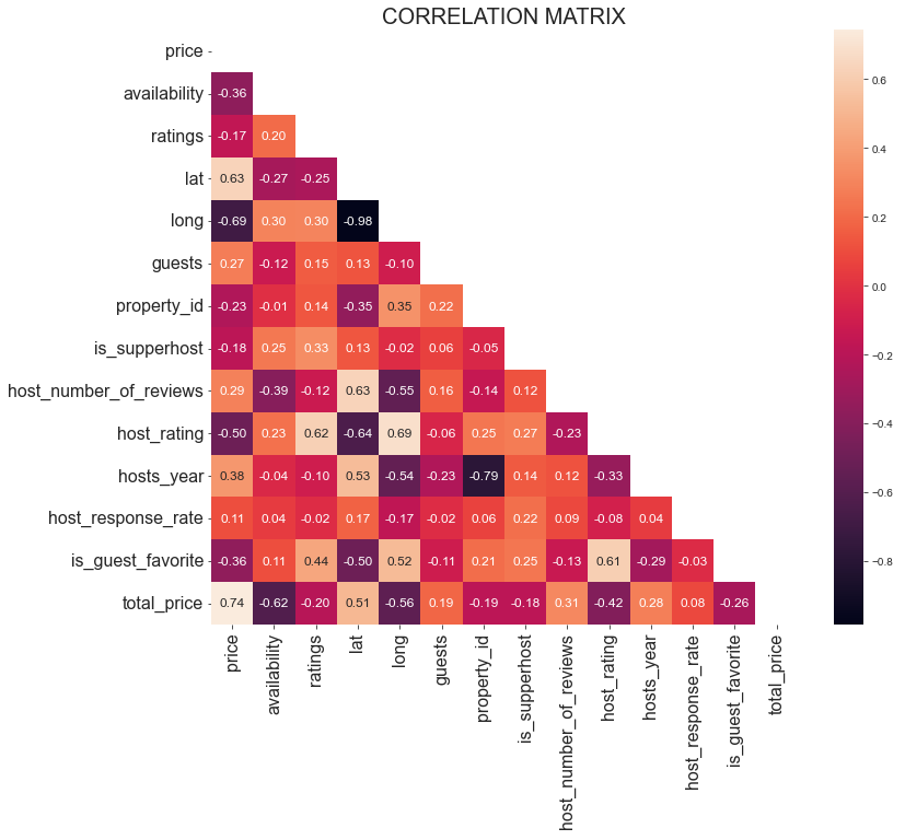 The resulting correlation matrix