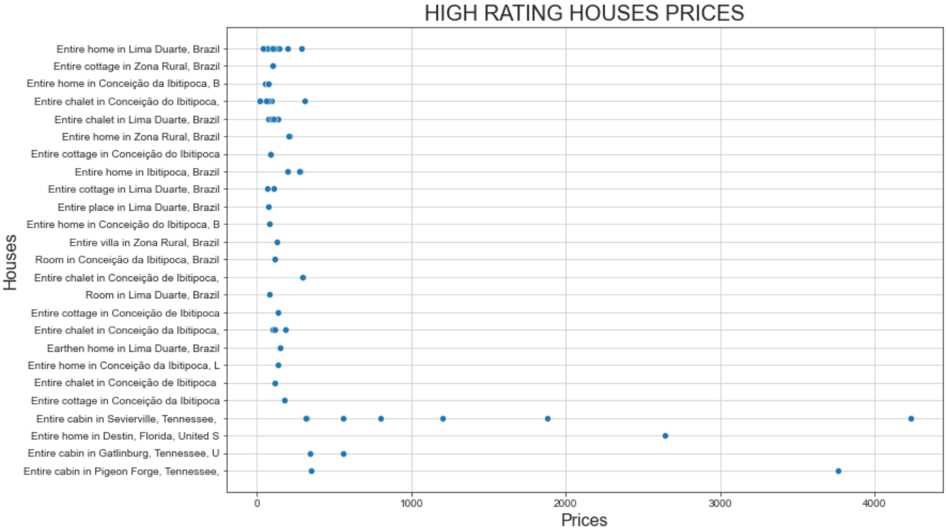 The resulting scatterplot