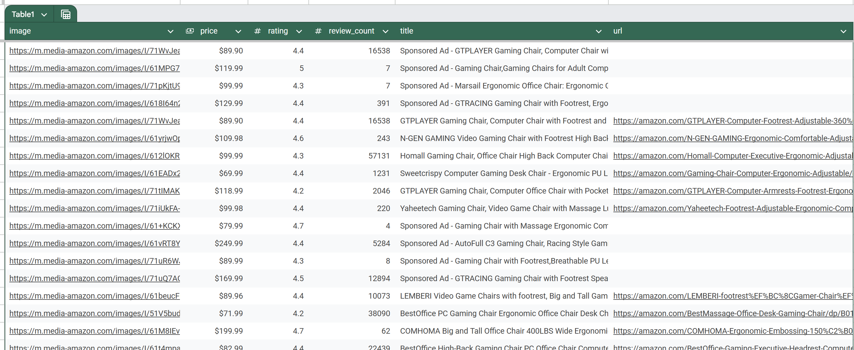 The scraped data in CSV format