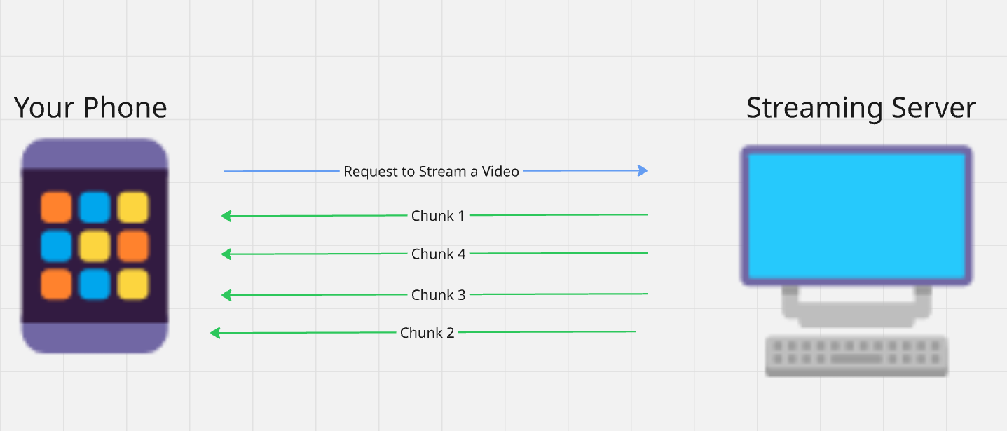 UDP Diagram