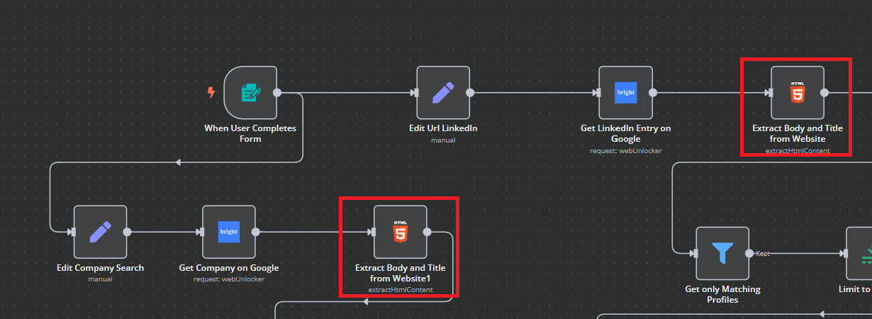 Workflow Steps: HTML Extraction