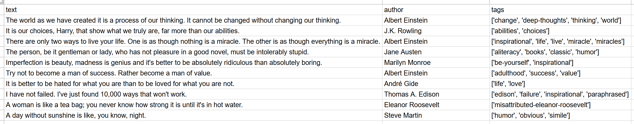 The output data in quotes.csv