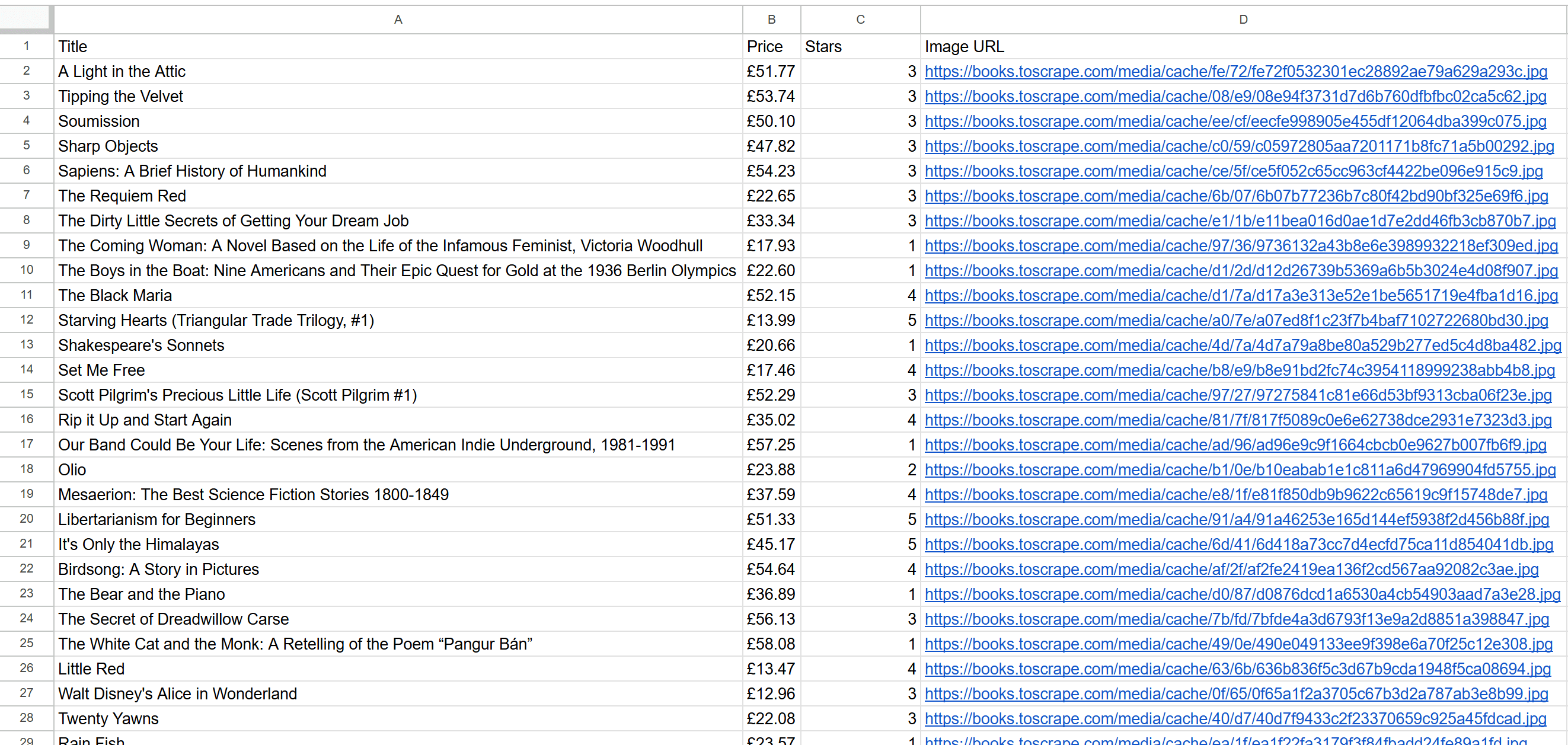 The output products.csv file