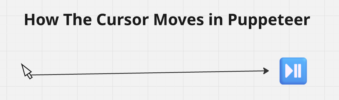 How The Cursor Moves in Puppeteer