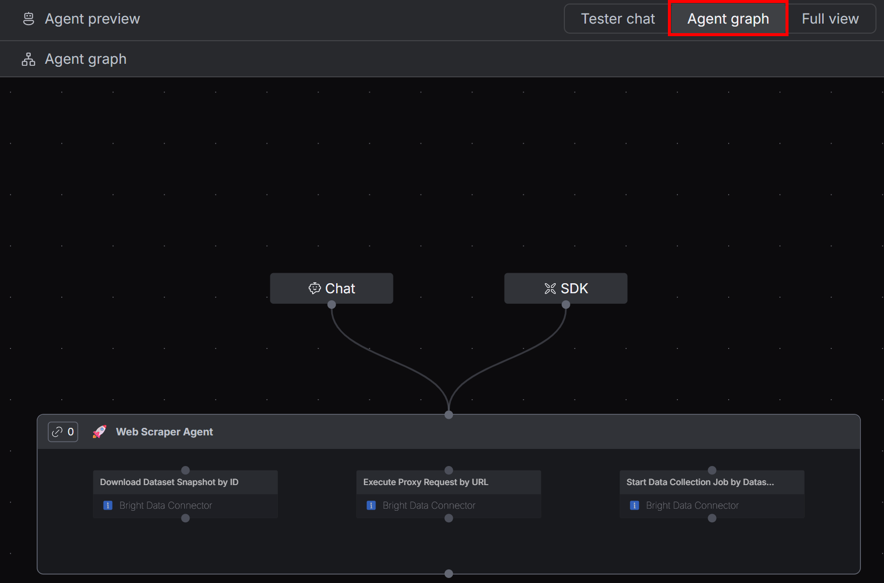 The agent graph