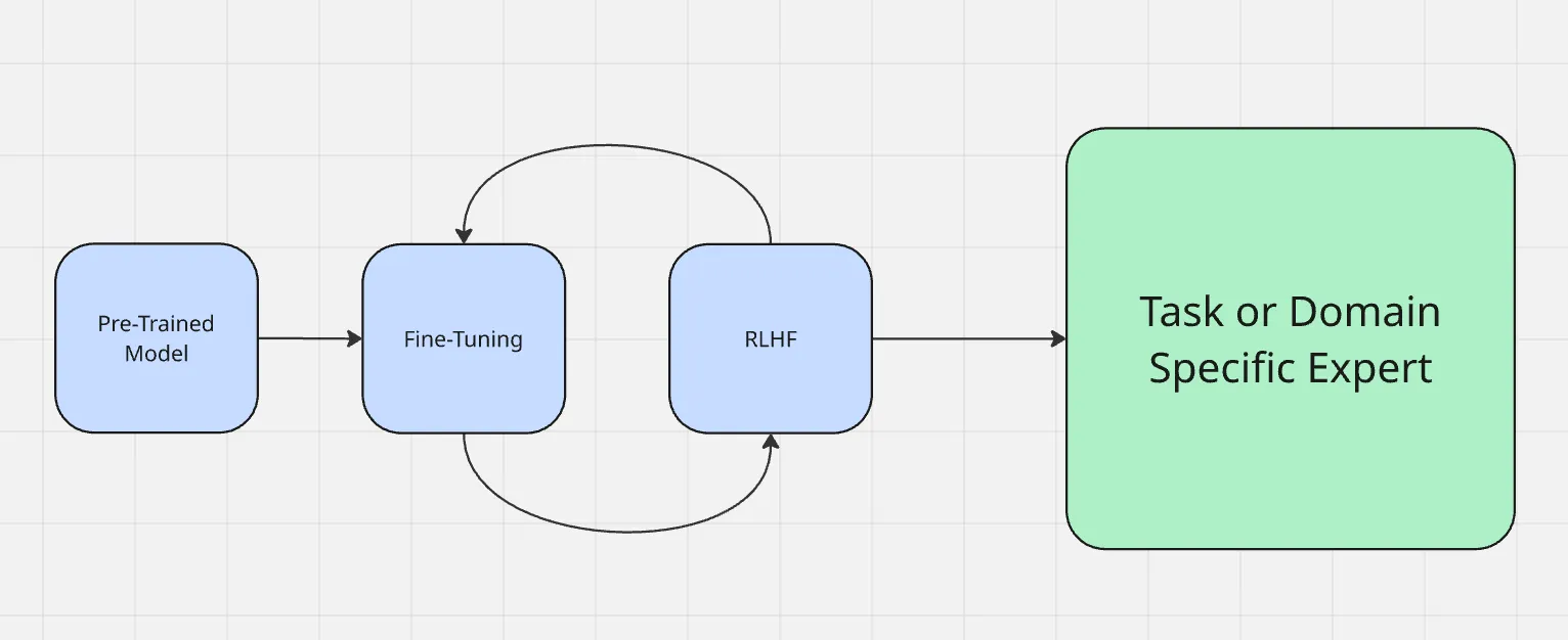 fine tuning diagram