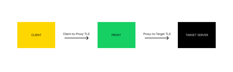 TLS Flow Card