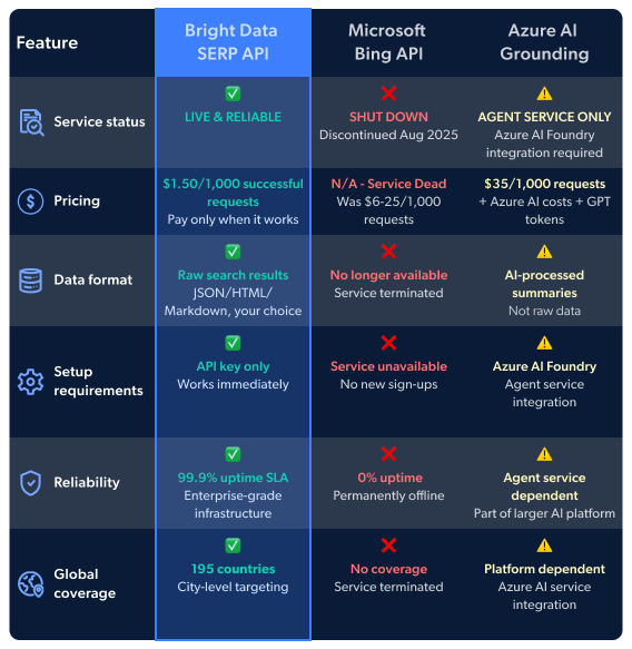 bing serp api